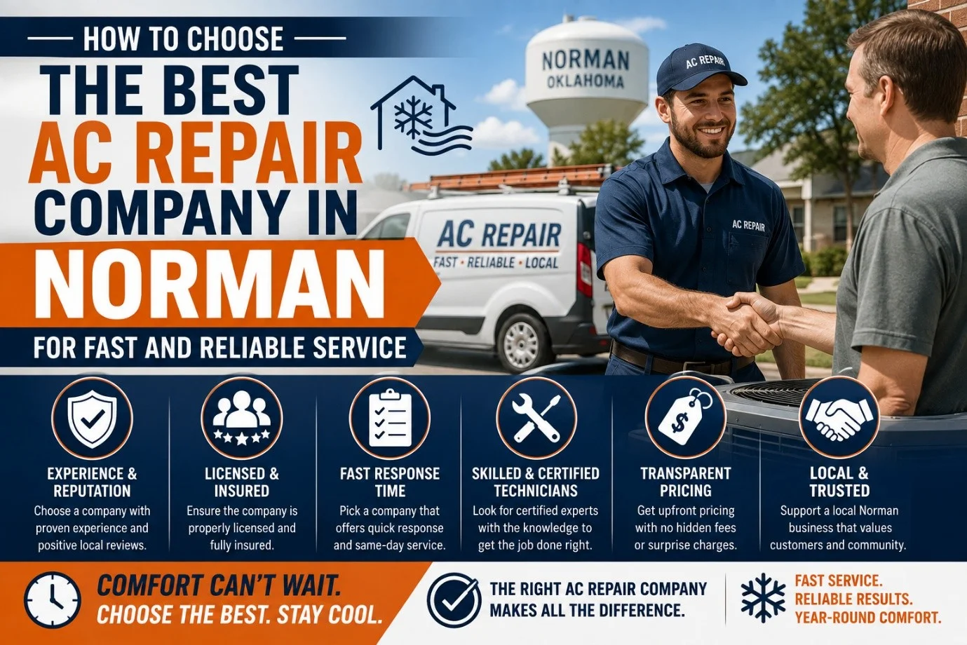 AC repair company in Norman